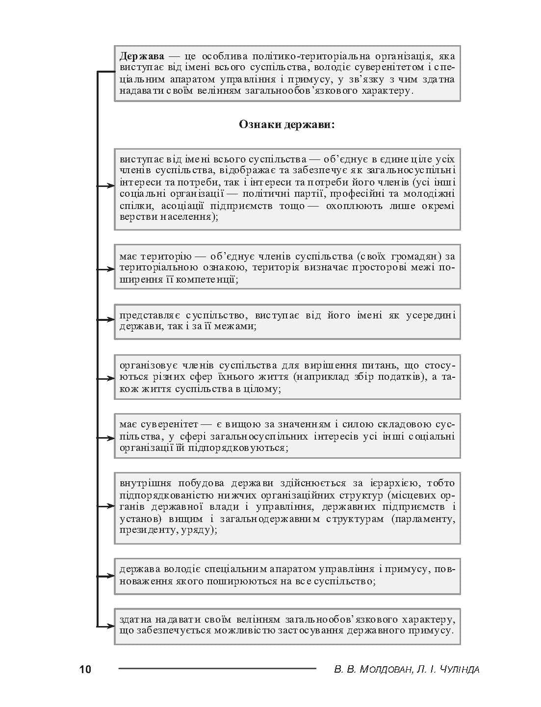 Зображення 9