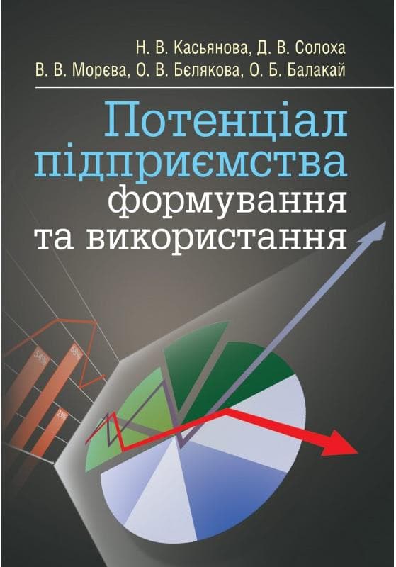 Потенціал підприємства: формування та використання
