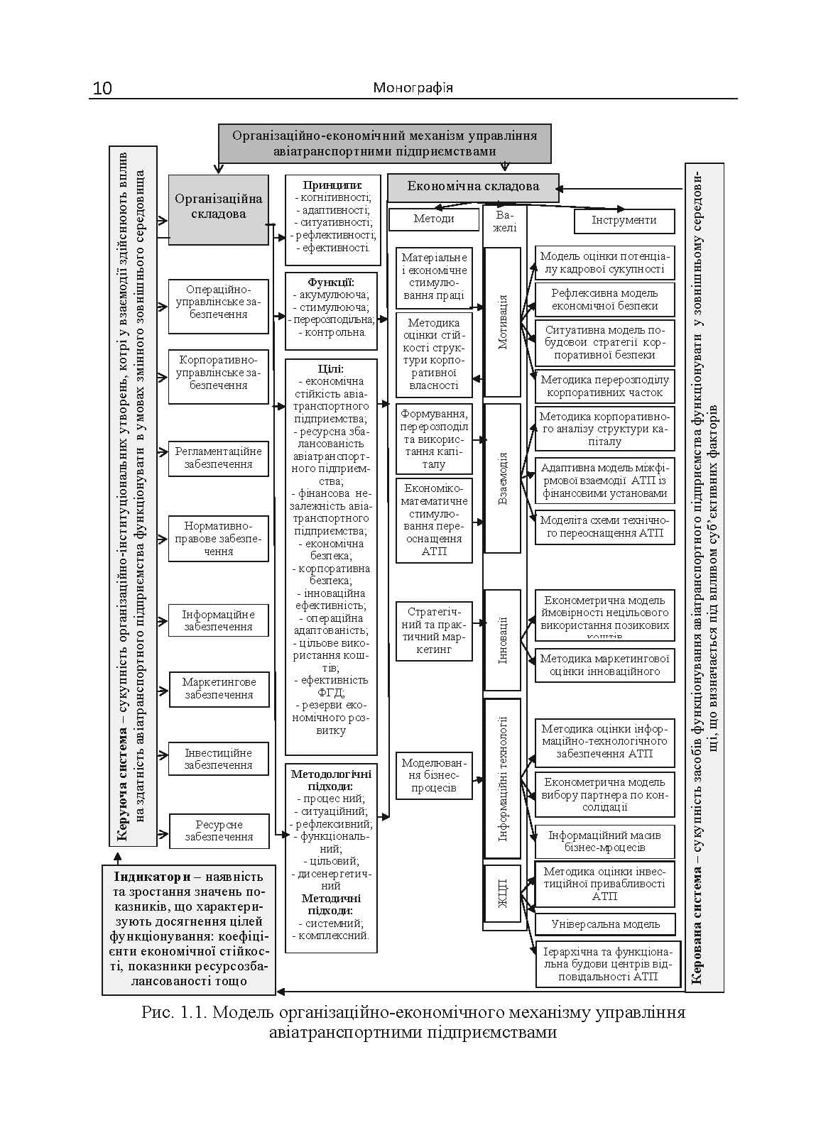 Зображення 9