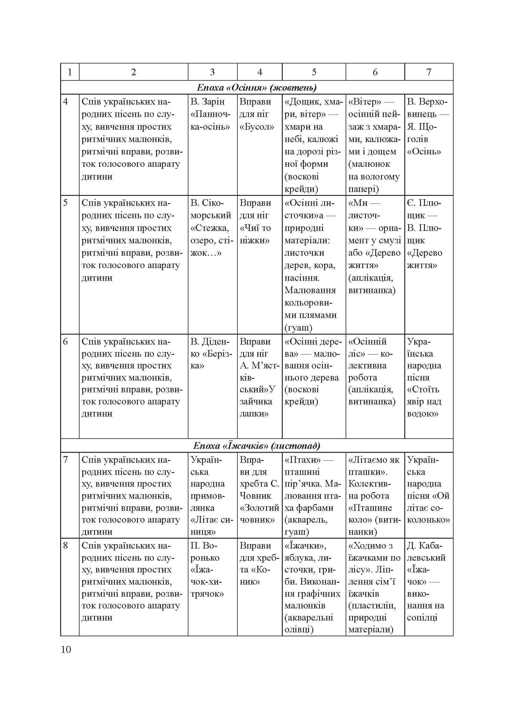 Зображення 9