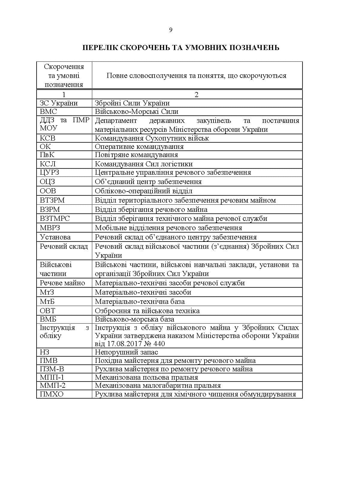 Зображення 8