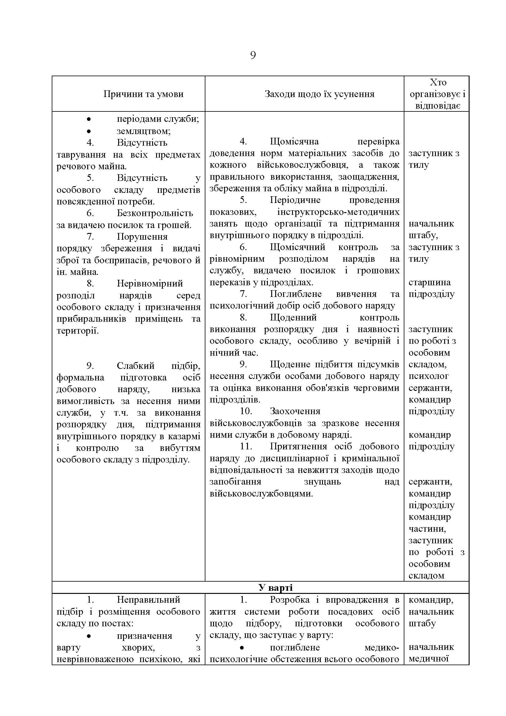 Зображення 8