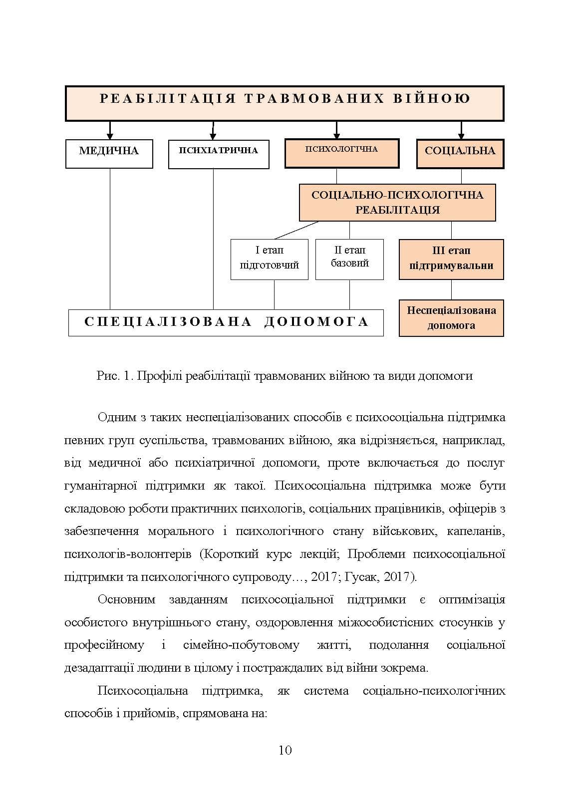Зображення 9
