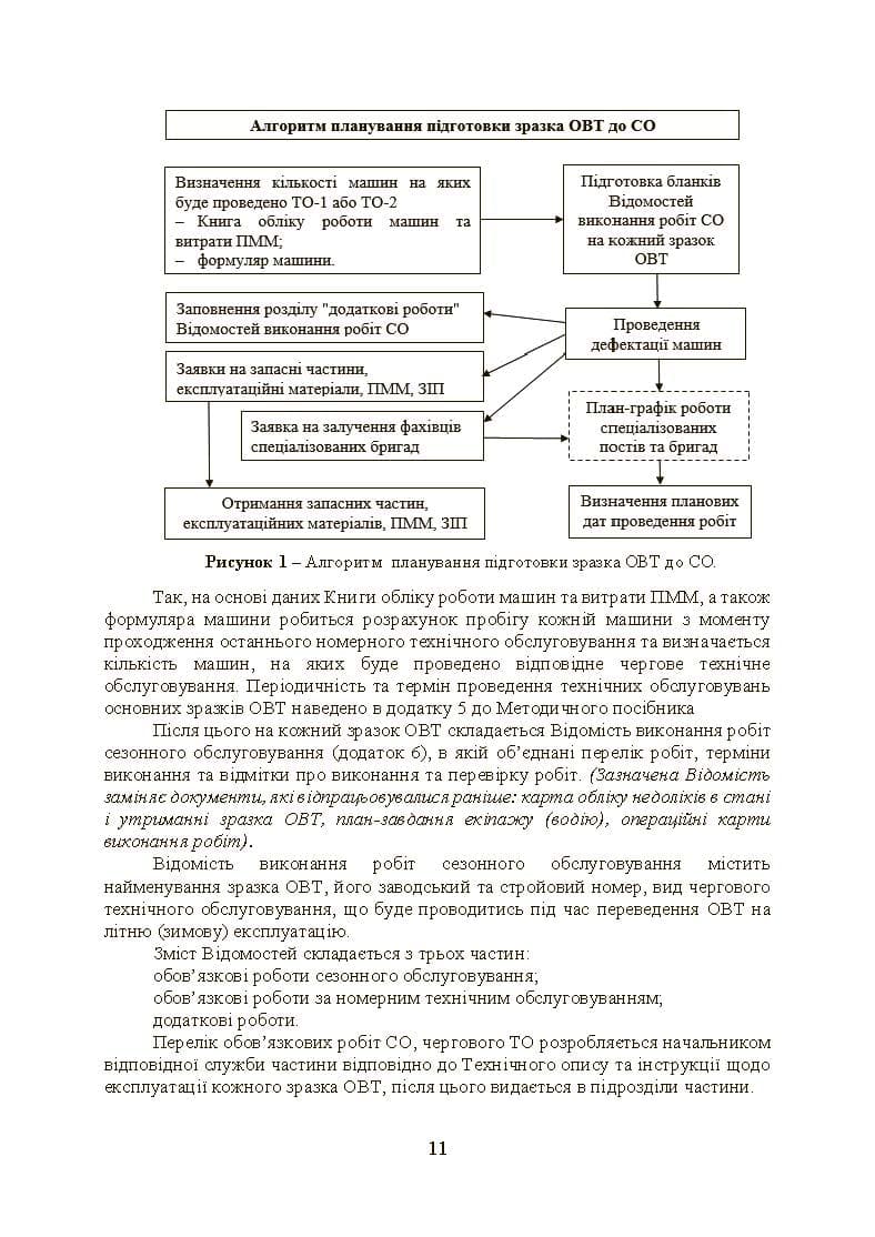 Зображення 10
