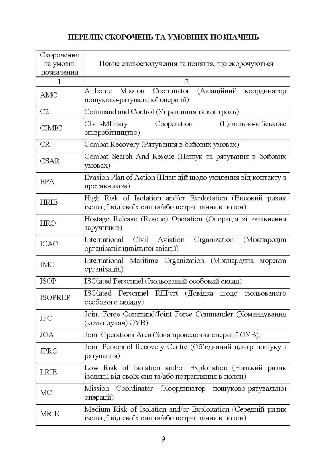 Зображення 8