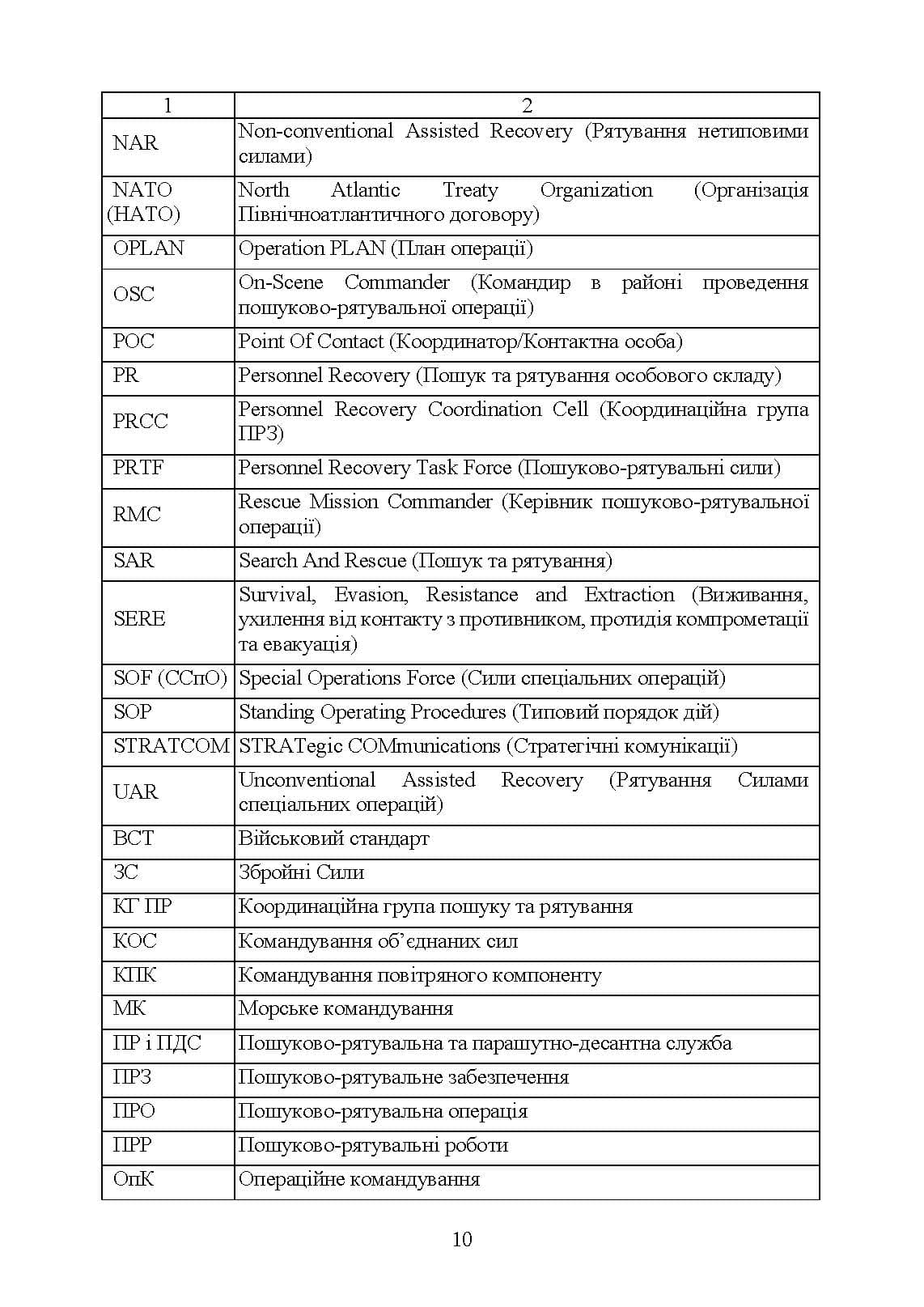 Зображення 9