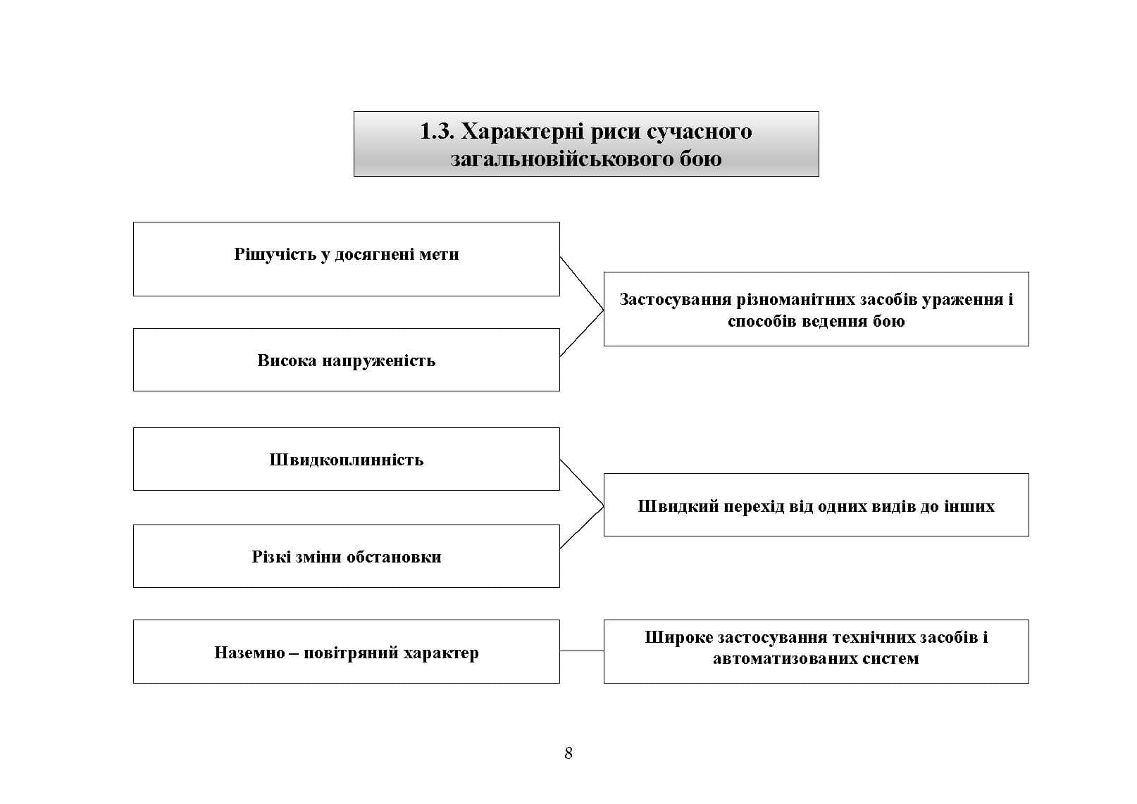 Зображення 7