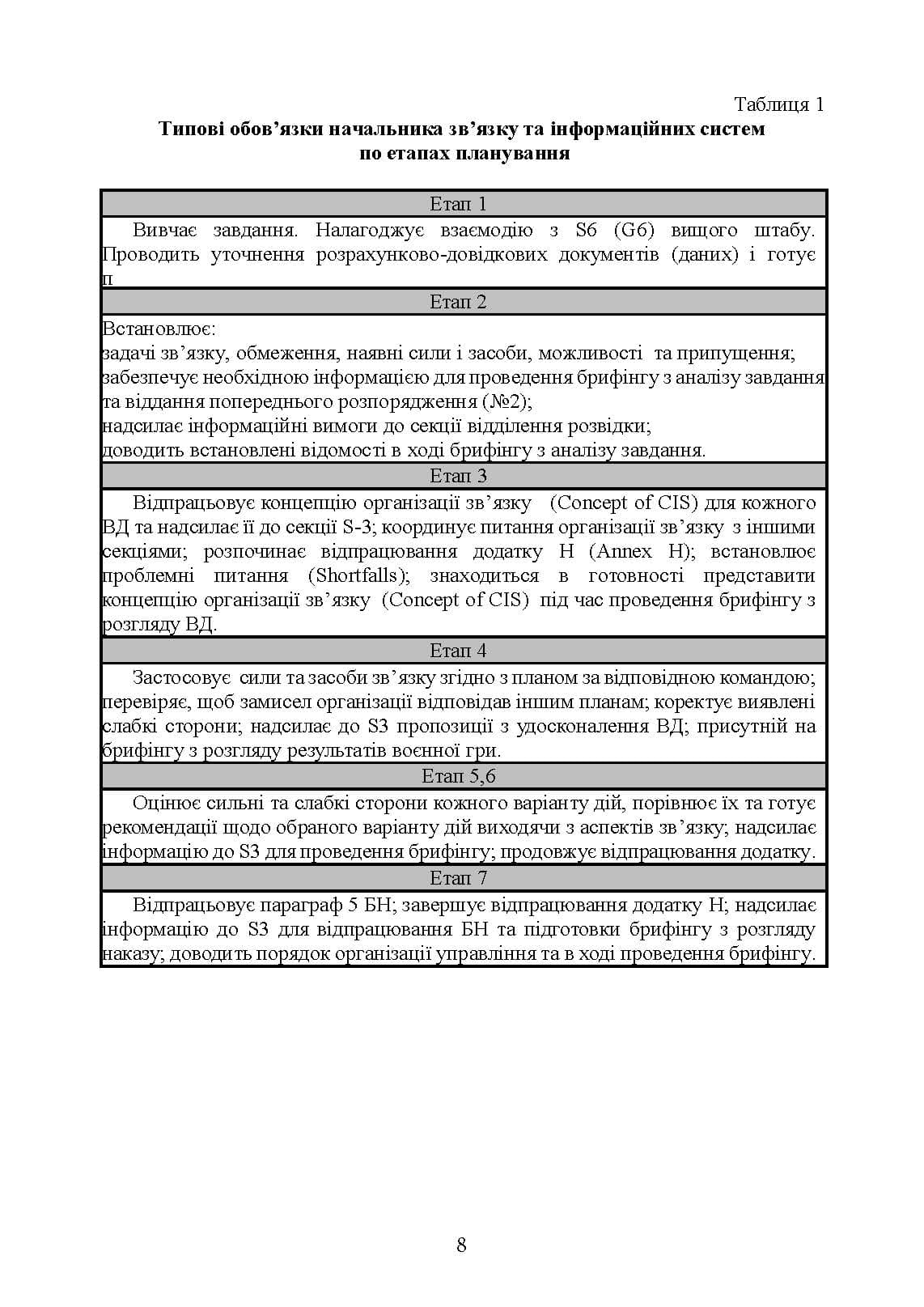Зображення 7
